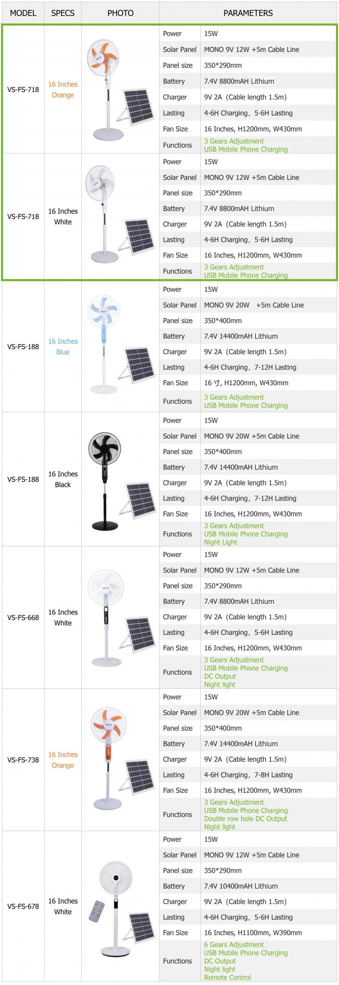 Ventilador solar de 16 pulgadas con energía solar para uso en el hogar de acampada 8